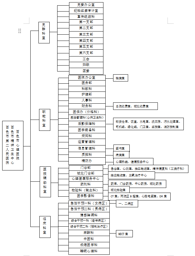 机构设置（修改版）